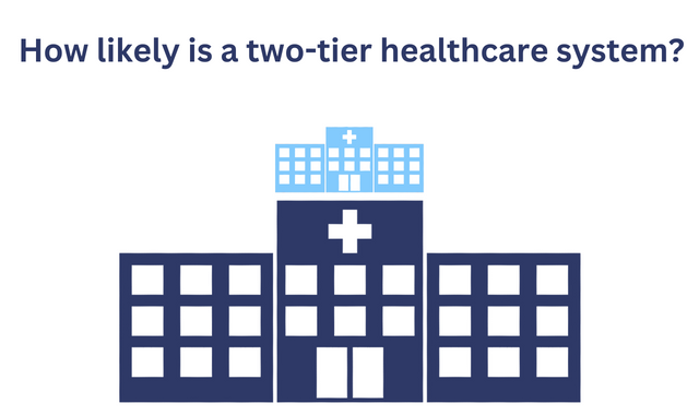 Is Canada A Two Tier Healthcare System